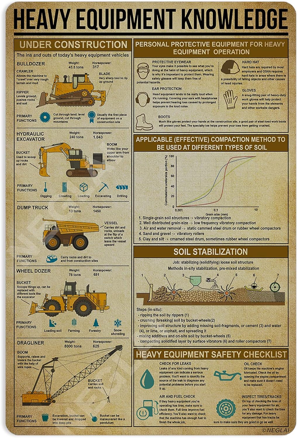Heavy Equipment Knowledge Meta - Heavy Equipment Sign ulasan dan harga
