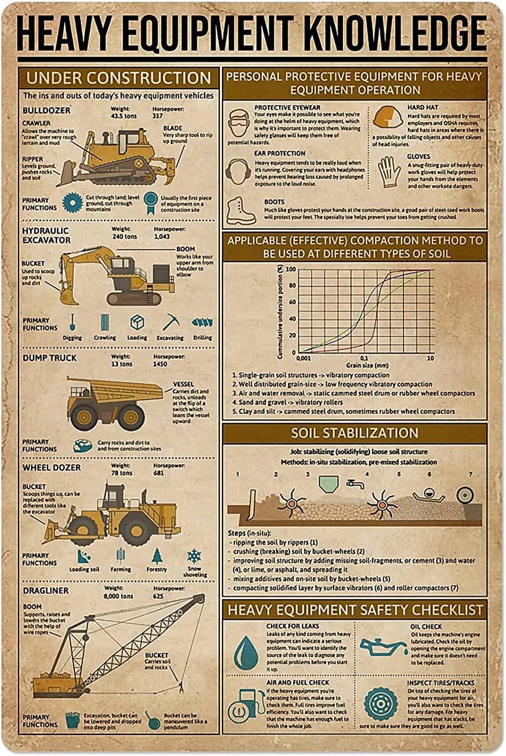 Heavy Equipment Knowledge Meta - Heavy Equipment Sign ulasan dan harga